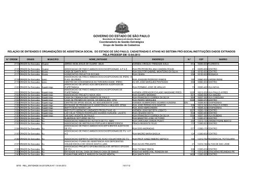 Entidades incluÃ­das - Secretaria de Desenvolvimento Social ...