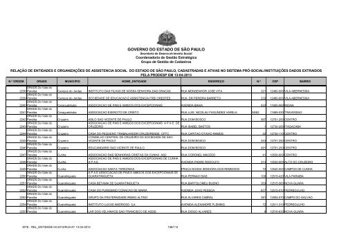Entidades incluÃ­das - Secretaria de Desenvolvimento Social ...