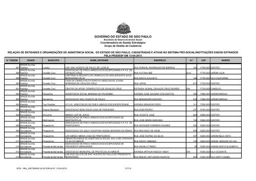 Entidades incluÃ­das - Secretaria de Desenvolvimento Social ...