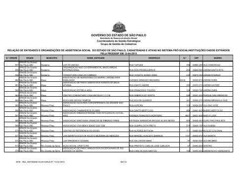 Entidades incluÃ­das - Secretaria de Desenvolvimento Social ...
