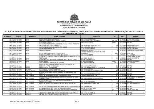 Entidades incluÃ­das - Secretaria de Desenvolvimento Social ...