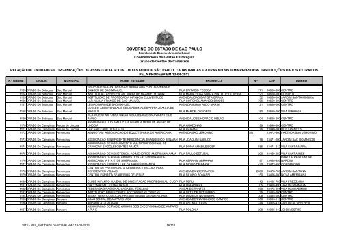 Entidades incluÃ­das - Secretaria de Desenvolvimento Social ...