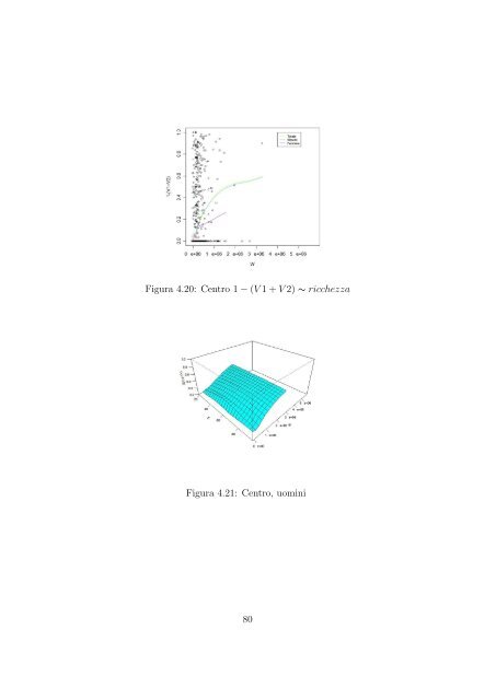 una tecnica per la regressione locale - Department of Mathematics ...