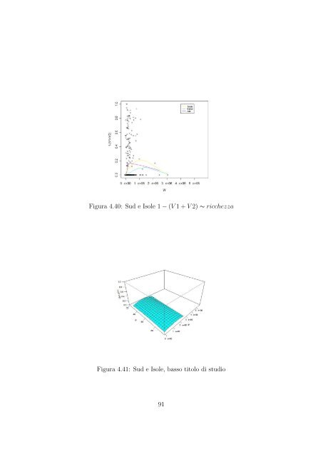 una tecnica per la regressione locale - Department of Mathematics ...