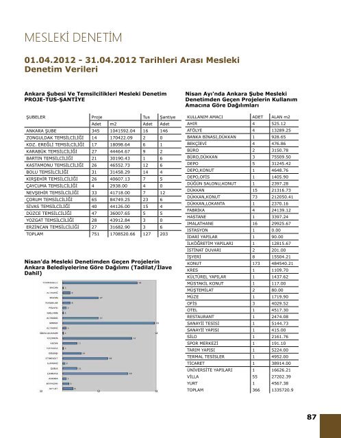 Bülten 98 (Mayıs 2012) - Mimarlar Odası Ankara Şubesi