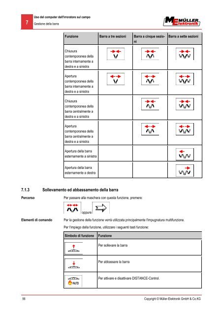 6 - Müller Elektronik