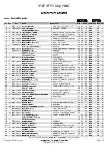 VOR MTB Cup 2007 - Classement Scratch - NET