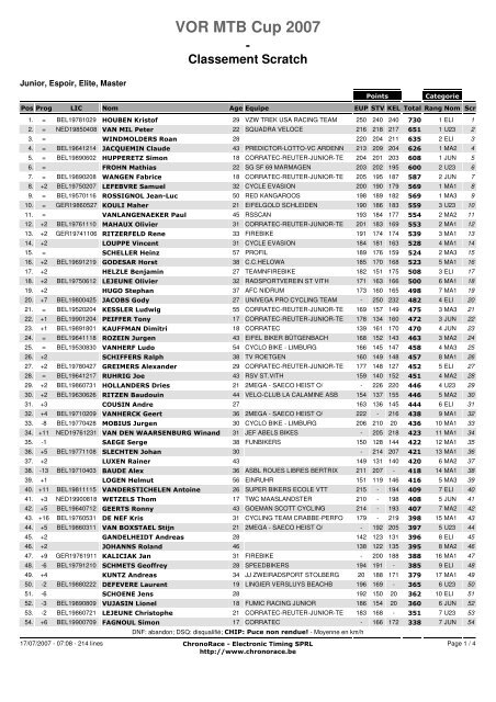 VOR MTB Cup 2007 - Classement Scratch - NET