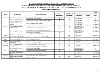 M.D. - General Medicine - Maharashtra University of Health Sciences