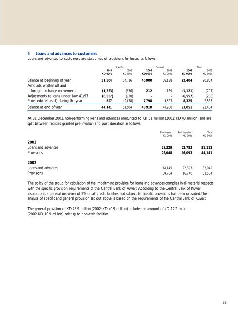 Financial Statements 2003 - National Bank of Kuwait