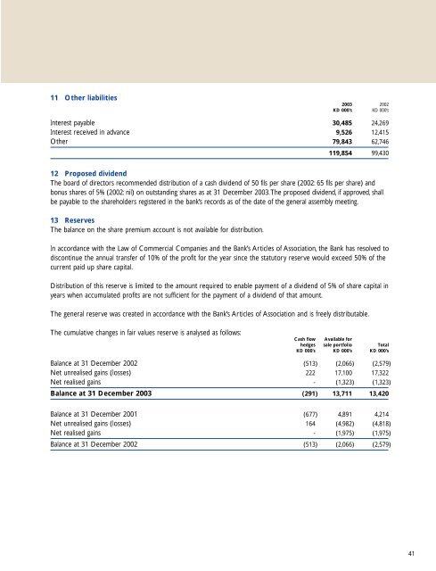 Financial Statements 2003 - National Bank of Kuwait