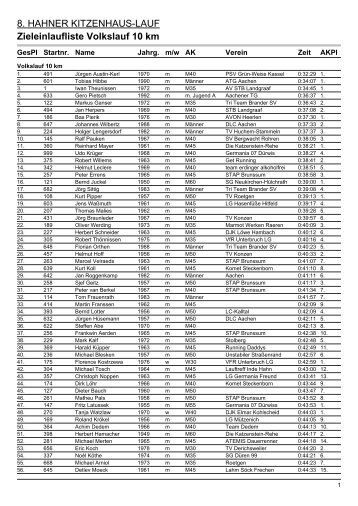 Zieleinlaufliste Volkslauf 10 km - FC Inde Hahn
