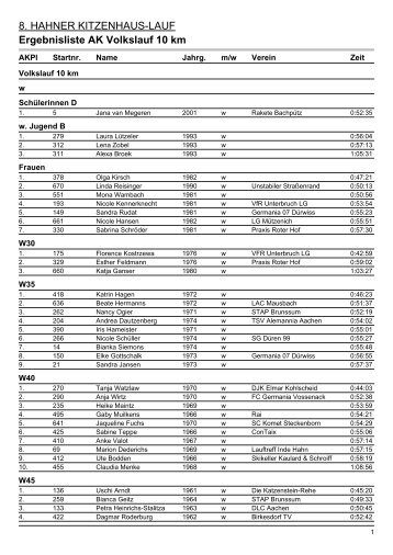 Ergebnisliste AK Volkslauf 10 km - FC Inde Hahn
