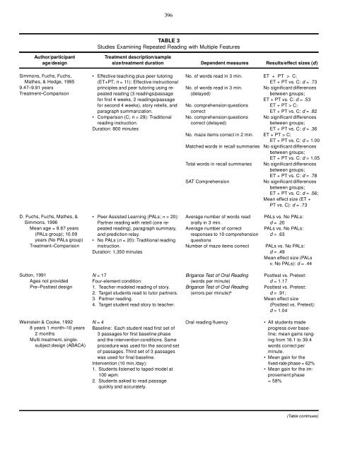 A Synthesis of Research on Effective Interventions for Building ...