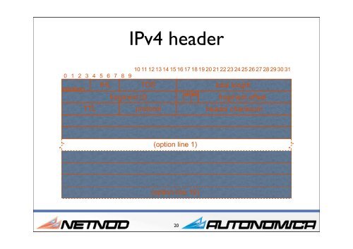 IPv6 Tutorial - RIPE 64