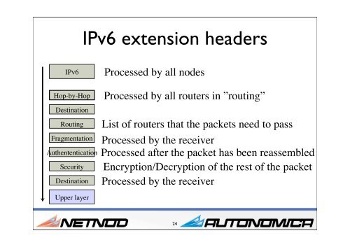 IPv6 Tutorial - RIPE 64