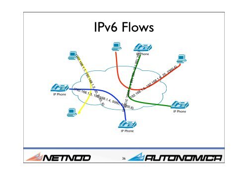 IPv6 Tutorial - RIPE 64