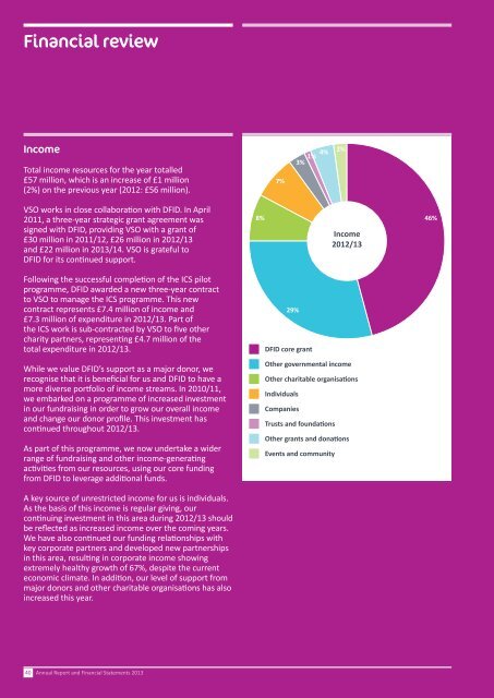 Annual Report and Financial Statements - VSO