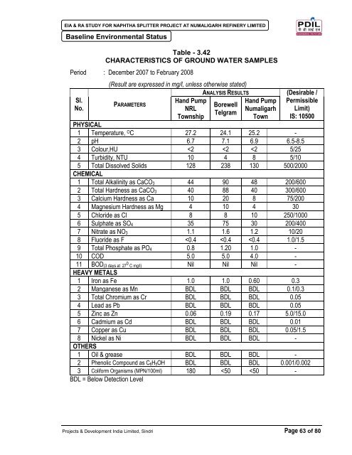 Chapter-III(59-80) - Pollution Control Board, Assam