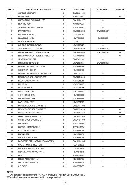 Indoor Unit Outdoor Unit CS-PS9NKV CS-PS12NKV CS ... - Panasonic