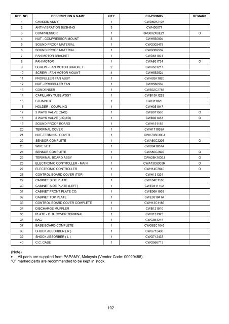 Indoor Unit Outdoor Unit CS-PS9NKV CS-PS12NKV CS ... - Panasonic