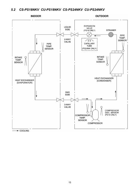 Indoor Unit Outdoor Unit CS-PS9NKV CS-PS12NKV CS ... - Panasonic