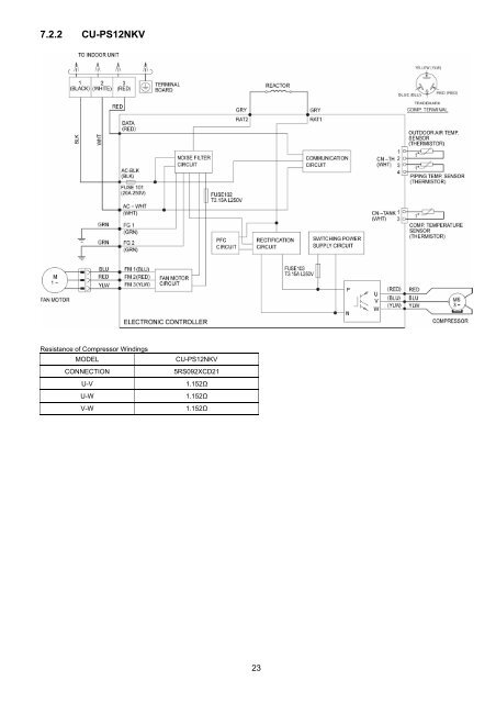 Indoor Unit Outdoor Unit CS-PS9NKV CS-PS12NKV CS ... - Panasonic