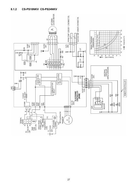 Indoor Unit Outdoor Unit CS-PS9NKV CS-PS12NKV CS ... - Panasonic