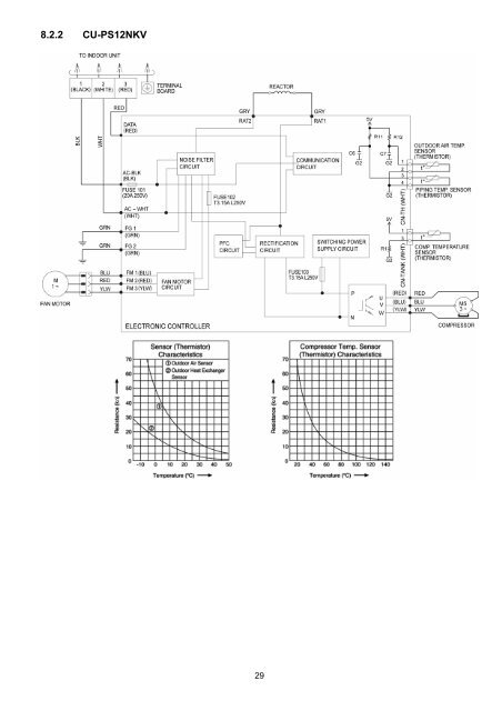 Indoor Unit Outdoor Unit CS-PS9NKV CS-PS12NKV CS ... - Panasonic