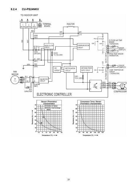 Indoor Unit Outdoor Unit CS-PS9NKV CS-PS12NKV CS ... - Panasonic