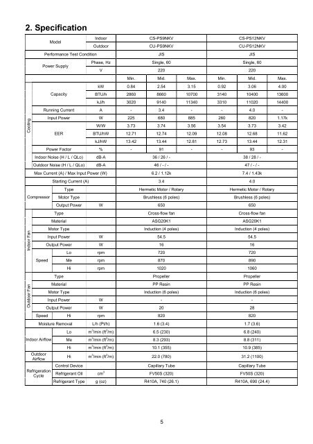 Indoor Unit Outdoor Unit CS-PS9NKV CS-PS12NKV CS ... - Panasonic