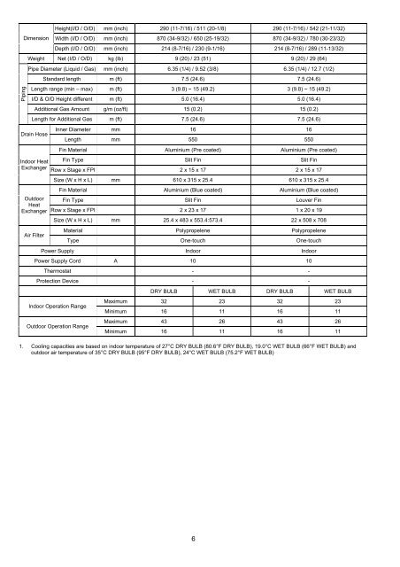 Indoor Unit Outdoor Unit CS-PS9NKV CS-PS12NKV CS ... - Panasonic