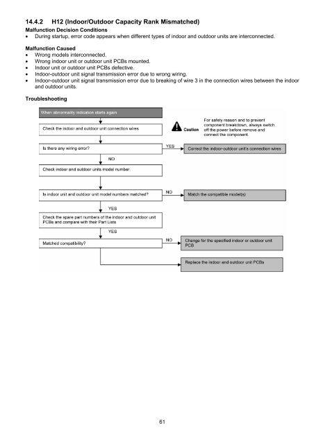 Indoor Unit Outdoor Unit CS-PS9NKV CS-PS12NKV CS ... - Panasonic