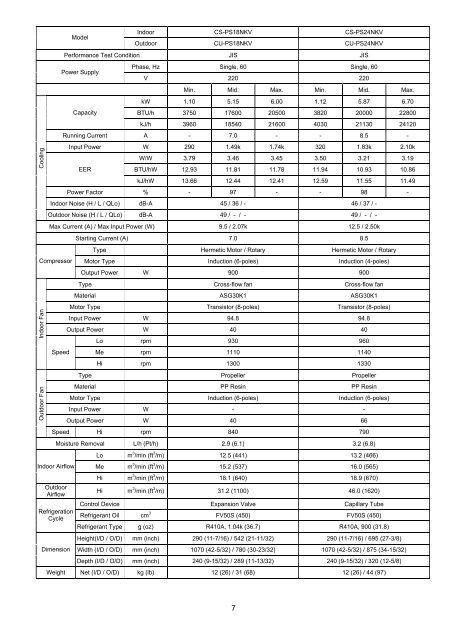 Indoor Unit Outdoor Unit CS-PS9NKV CS-PS12NKV CS ... - Panasonic