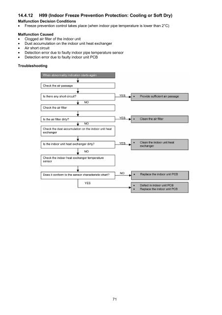 Indoor Unit Outdoor Unit CS-PS9NKV CS-PS12NKV CS ... - Panasonic