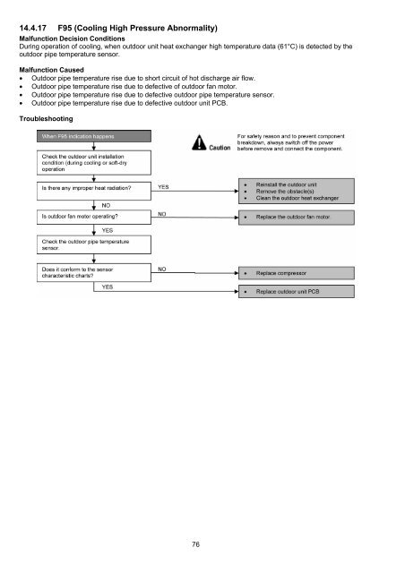 Indoor Unit Outdoor Unit CS-PS9NKV CS-PS12NKV CS ... - Panasonic