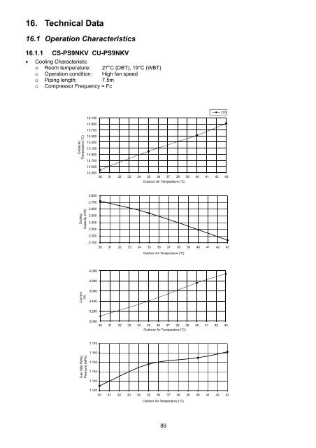 Indoor Unit Outdoor Unit CS-PS9NKV CS-PS12NKV CS ... - Panasonic