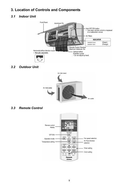 Indoor Unit Outdoor Unit CS-PS9NKV CS-PS12NKV CS ... - Panasonic