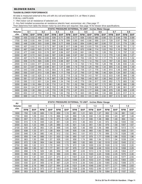 T-Series (TAA) Product Specification/EHB - Allied Commercial