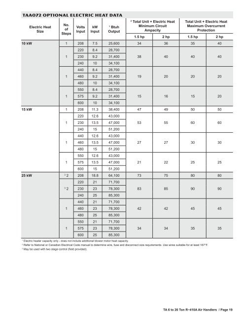 T-Series (TAA) Product Specification/EHB - Allied Commercial