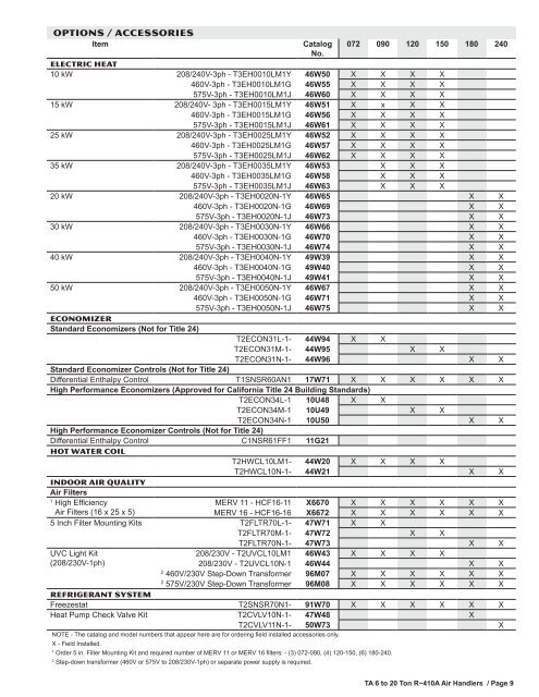 T-Series (TAA) Product Specification/EHB - Allied Commercial