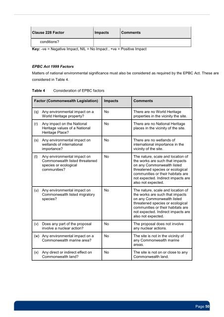 Review of Environmental Factors - Transport for NSW - NSW ...