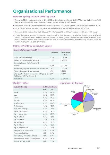 Annual Report 2006 - TAFE NSW - Northern Sydney Institute
