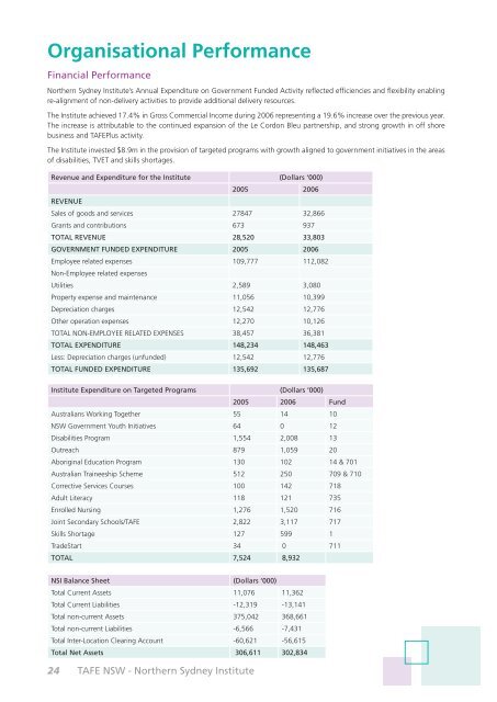 Annual Report 2006 - TAFE NSW - Northern Sydney Institute