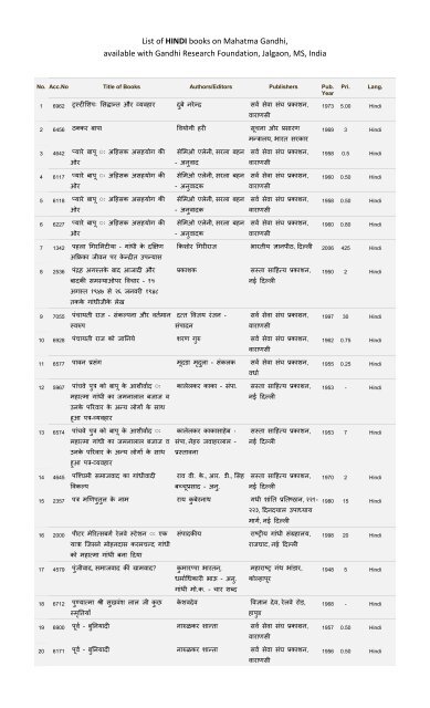 Essay About Science List Of Hindi Books On Mahatma Gandhi Available With Gandhi The Thesis Statement Of An Essay Must Be also Essay Sample For High School List Of Hindi Books On Mahatma Gandhi Available With Gandhi What Is The Thesis In An Essay
