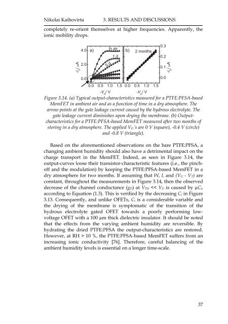 ION MODULATED ORGANIC TRANSISTORS - Doria