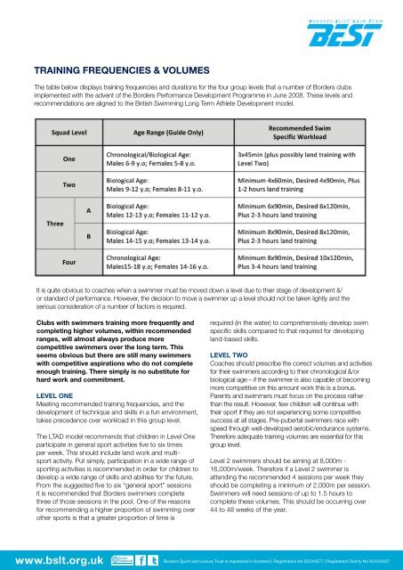 LTAD Borders Swimming Community - Final