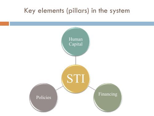 Integration of Science and Technology in national - Science Initiative ...