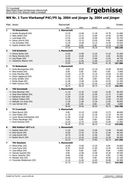 Ergebnisse - Turngau Main-Rhein
