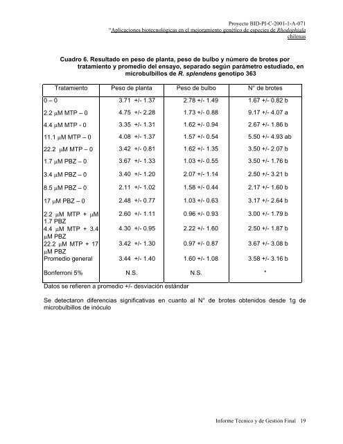 Aplicaciones biotecnolÃ³gicas en el mejoramiento genÃ©tico de ...